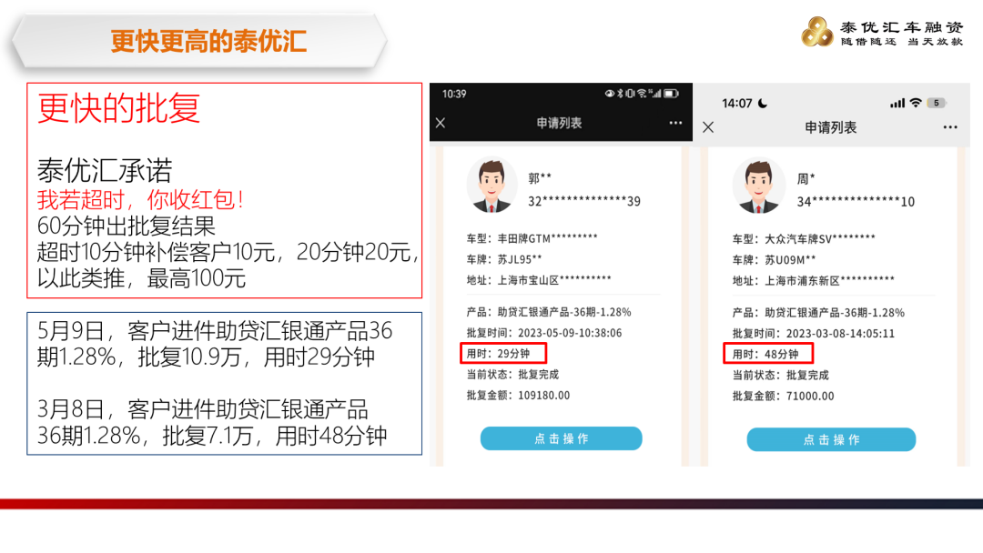 泰優匯舉辦汽車典當公司交流會，共探行業新趨勢? (http://www.tony-an.com/) 公司新聞 第2張