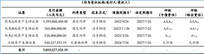 平安車主貸款怎么貸(平安銀行貸貸卡利率)? (http://www.tony-an.com/) 知識問答 第2張