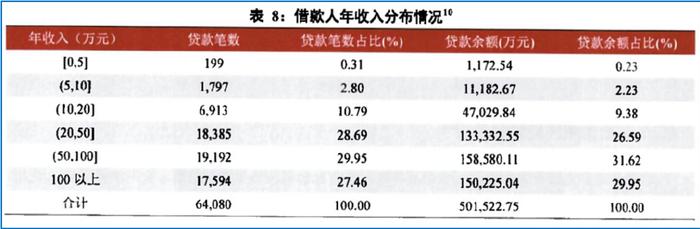 平安車主貸款怎么貸(平安銀行貸貸卡利率)? (http://www.tony-an.com/) 知識問答 第11張