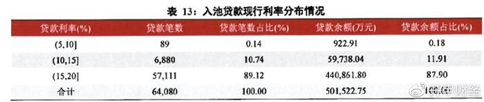 平安車主貸款怎么貸(平安銀行貸貸卡利率)? (http://www.tony-an.com/) 知識問答 第5張