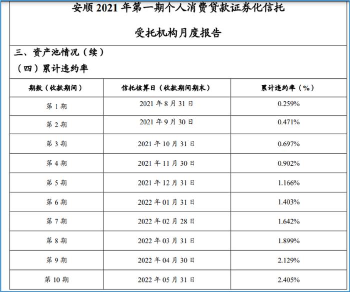 平安車主貸款怎么貸(平安銀行貸貸卡利率)? (http://www.tony-an.com/) 知識問答 第6張