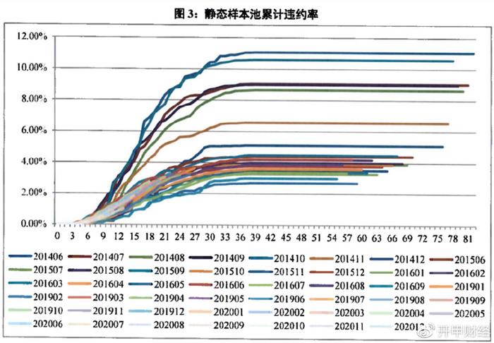 平安車主貸款怎么貸(平安銀行貸貸卡利率)? (http://www.tony-an.com/) 知識問答 第8張