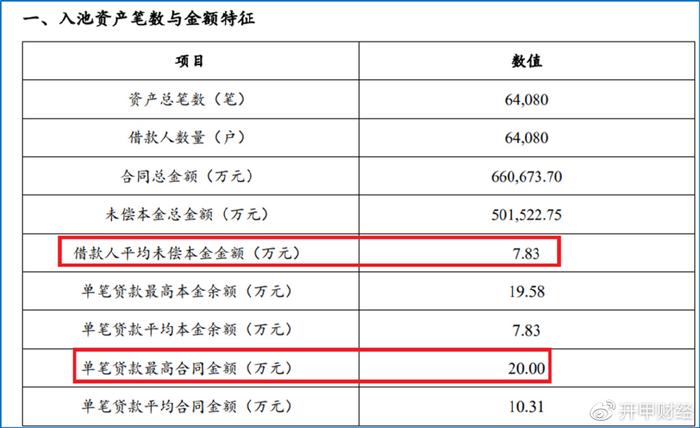 平安車主貸款怎么貸(平安銀行貸貸卡利率)? (http://www.tony-an.com/) 知識問答 第9張
