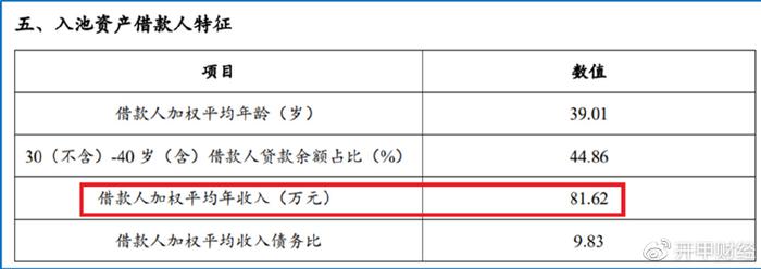 平安車主貸款怎么貸(平安銀行貸貸卡利率)? (http://www.tony-an.com/) 知識問答 第10張