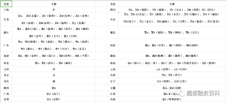 上海車子抵押貸款哪里可以做(抵押車貸款當天下款嗎)? (http://www.tony-an.com/) 知識問答 第3張