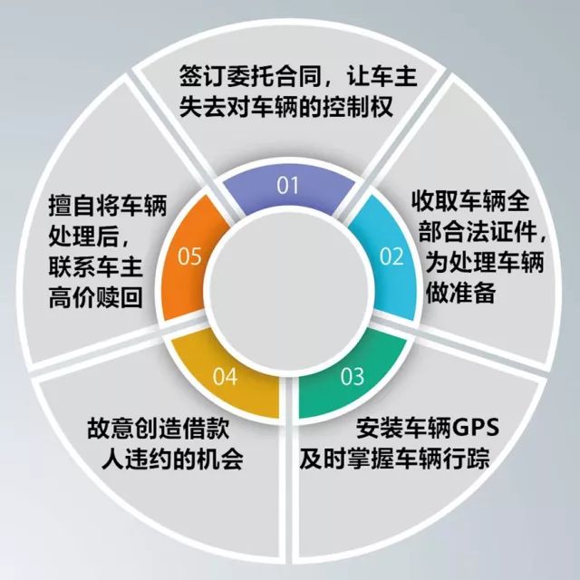 上海車子抵押貸款哪里可以做(抵押套路車貸案例)? (http://www.tony-an.com/) 知識問答 第2張