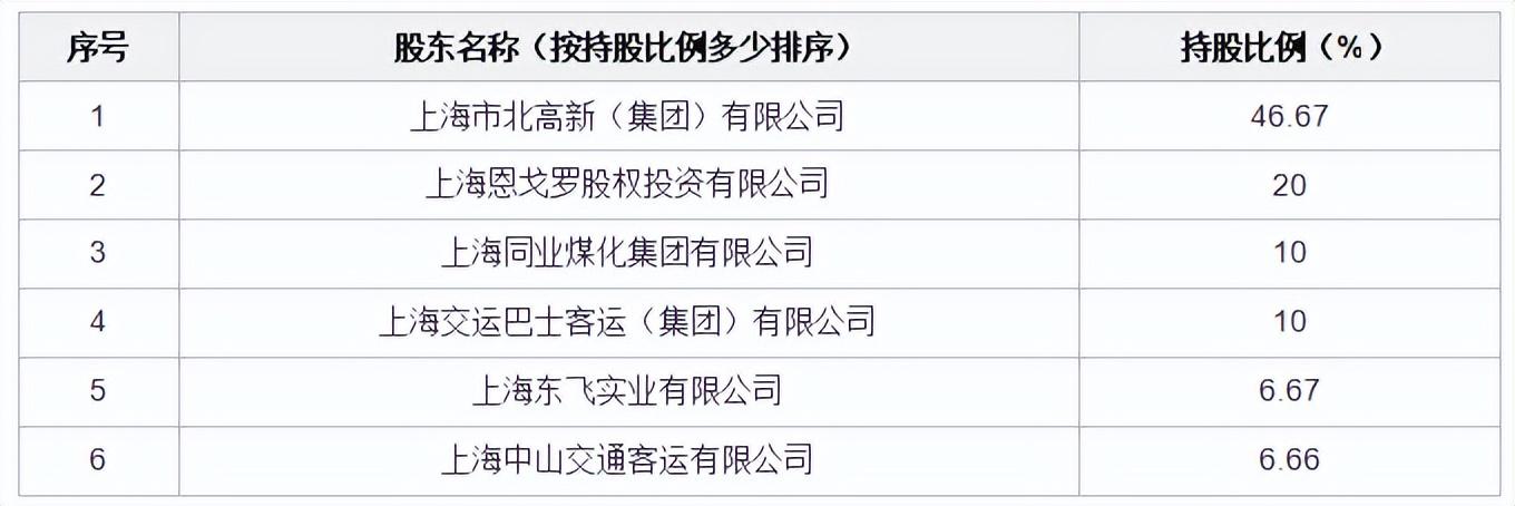 上海正規貸款公司名單(上海高企貸)? (http://www.tony-an.com/) 知識問答 第2張