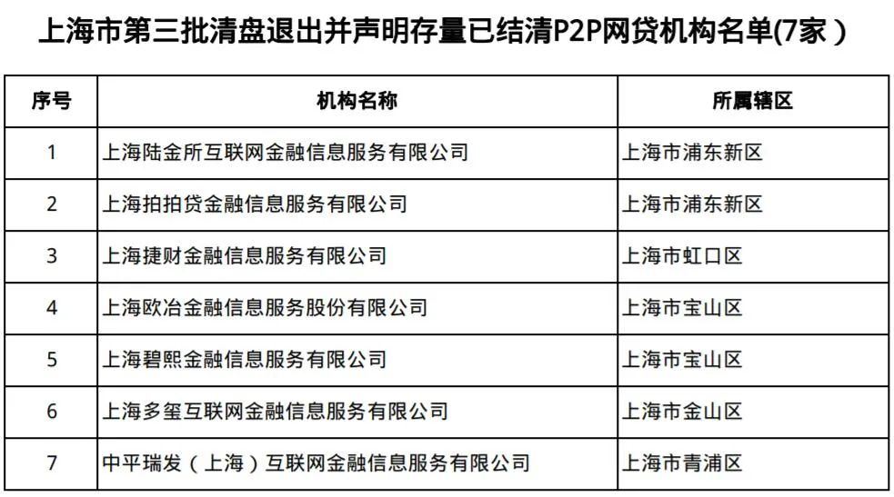 上海正規(guī)貸款公司名單(拍拍貸良性退出兌付方案)? (http://www.tony-an.com/) 知識(shí)問答 第2張