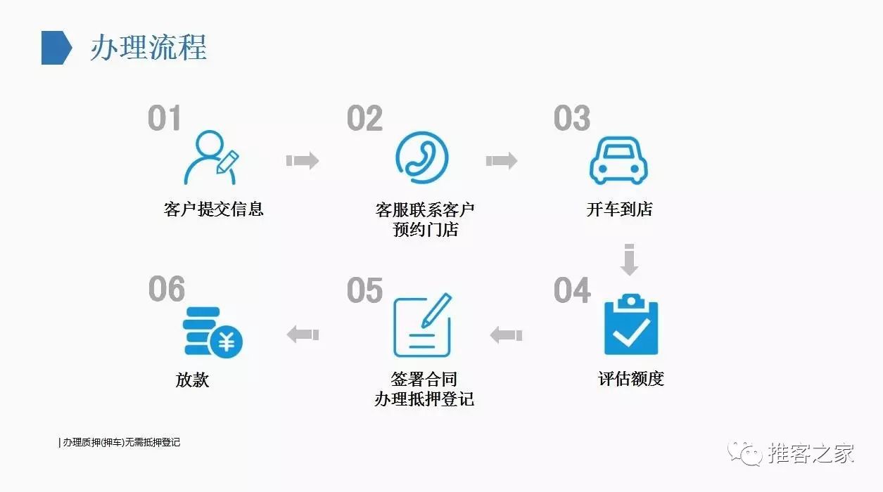 寶山車(chē)抵貸(在團(tuán)貸網(wǎng)抵押了房子怎么拿回)? (http://www.tony-an.com/) 知識(shí)問(wèn)答 第3張