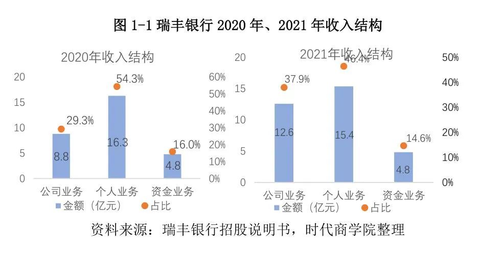 常熟抵押貸款公司(常熟信貸公司)? (http://www.tony-an.com/) 知識問答 第3張