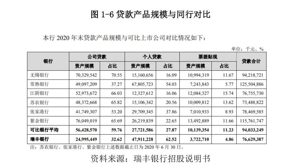 常熟抵押貸款公司(常熟信貸公司)? (http://www.tony-an.com/) 知識問答 第8張