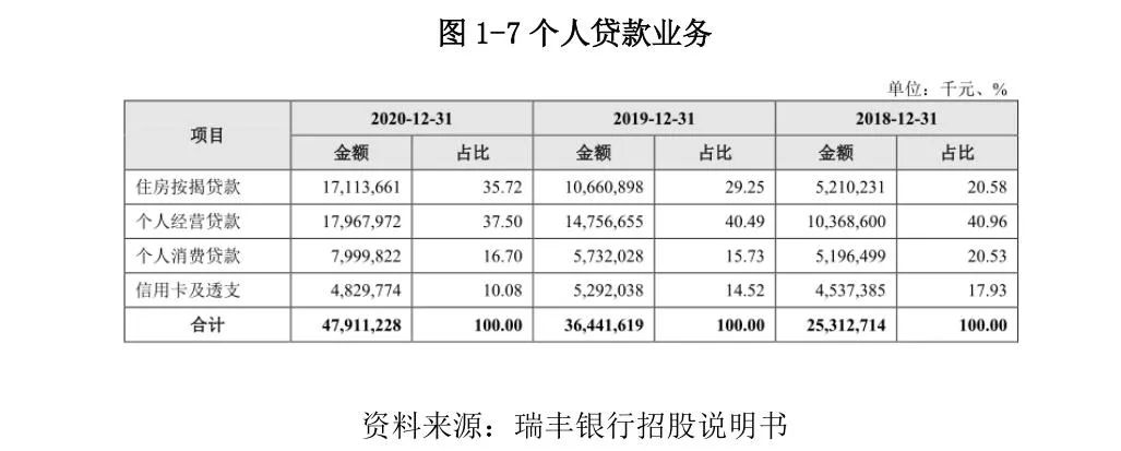 常熟抵押貸款公司(常熟信貸公司)? (http://www.tony-an.com/) 知識問答 第9張