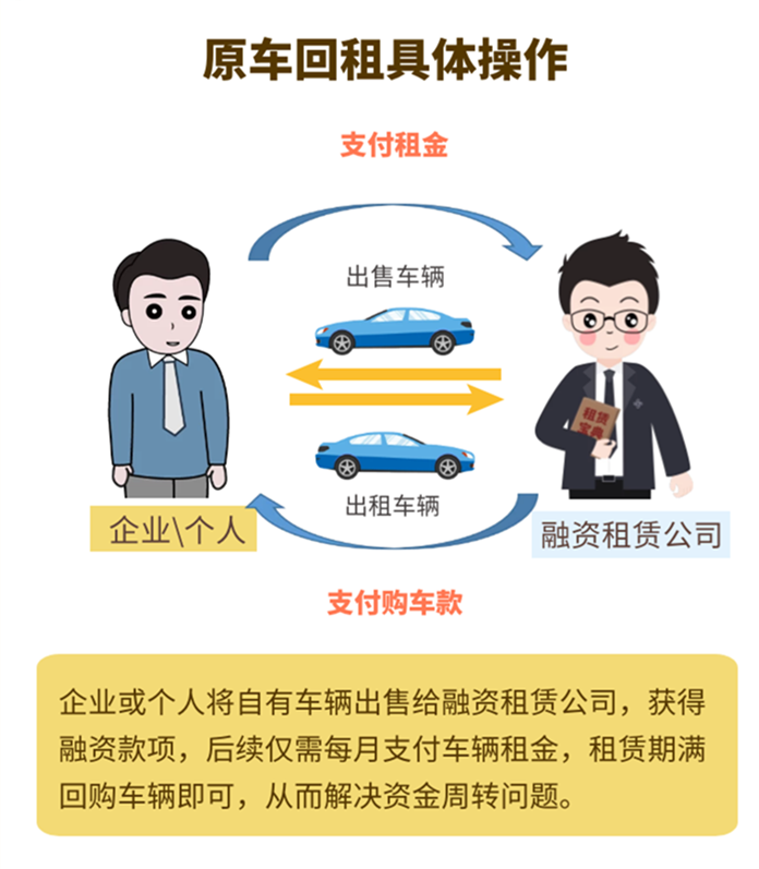 車抵押貸款需要查征信么(抵押征信貸款查車需要什么手續)? (http://www.tony-an.com/) 知識問答 第2張