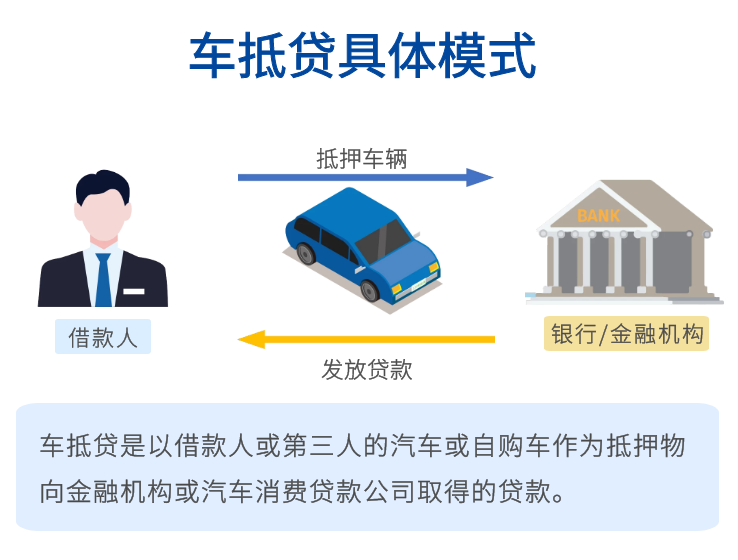 車抵押貸款需要查征信么(抵押征信貸款查車需要什么手續)? (http://www.tony-an.com/) 知識問答 第3張