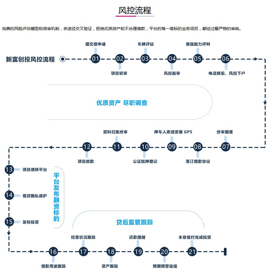 車抵押有哪些平臺(tái)可以貸款(抵押貸款車平臺(tái)有可以貸的嗎)? (http://www.tony-an.com/) 知識(shí)問答 第6張