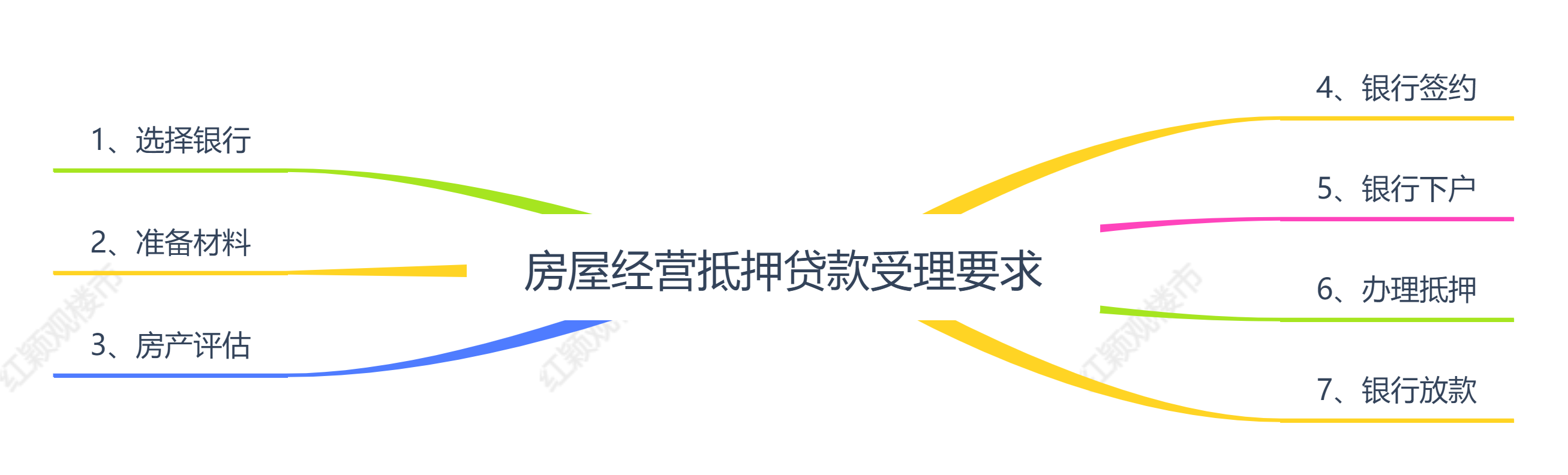 車輛產證抵押(抵押車產權證)? (http://www.tony-an.com/) 知識問答 第2張