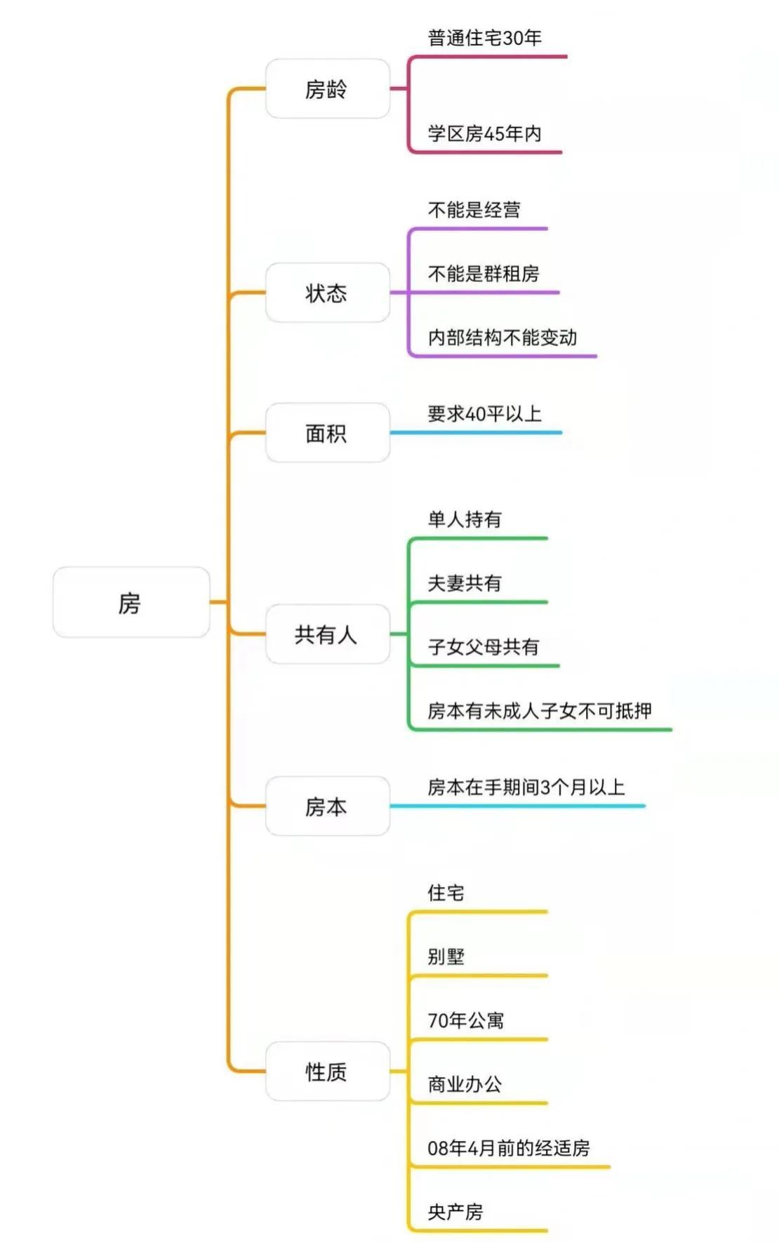 車子抵押貸款看征信嗎?(抵押車子征信貸款看哪些信息)? (http://www.tony-an.com/) 知識問答 第1張