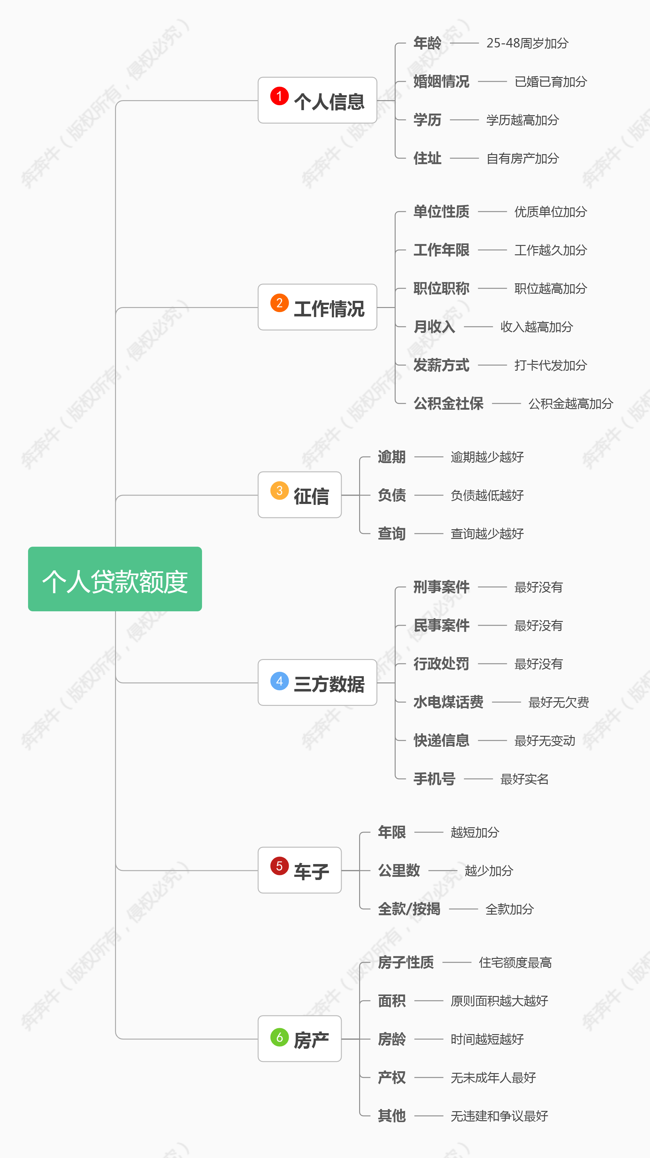 車子全款車抵押貸款上海(抵押車子上海貸款款車能過戶嗎)? (http://www.tony-an.com/) 知識問答 第5張