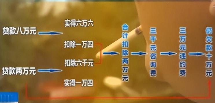貸款車怎么二次貸款(車貸按揭貸款計算公式)? (http://www.tony-an.com/) 知識問答 第4張