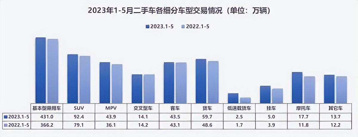抵押車二手車交易市場(二手車抵押交易網)? (http://www.tony-an.com/) 知識問答 第5張
