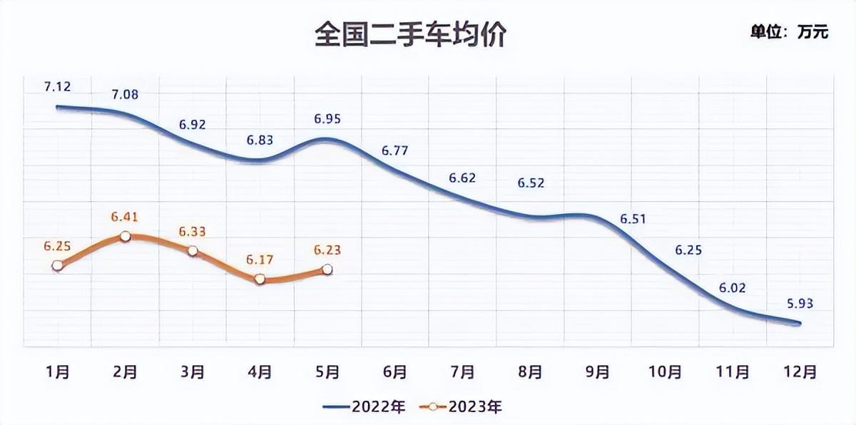 抵押車二手車交易市場(二手車抵押交易網)? (http://www.tony-an.com/) 知識問答 第6張