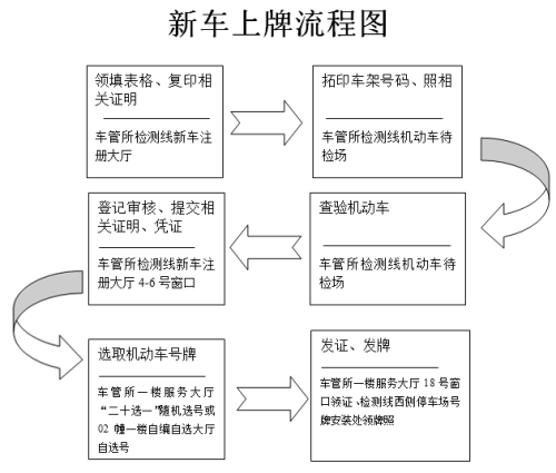 抵押車必須要本人嗎%3F(抵押車需要抵押綠本嗎)? (http://www.tony-an.com/) 知識問答 第1張