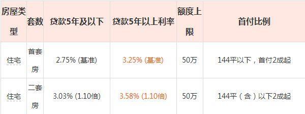 二手車貸款利息多少(貸款二手車利息怎么算)? (http://www.tony-an.com/) 知識問答 第2張