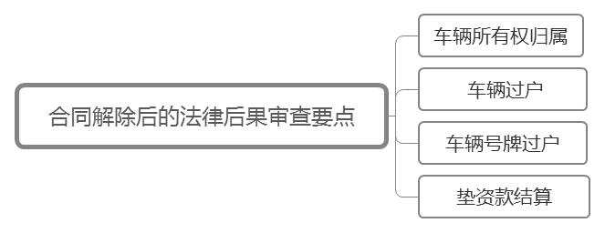 公司車輛抵押貸款(抵押貸款車輛公司能貸款嗎)? (http://www.tony-an.com/) 知識問答 第3張
