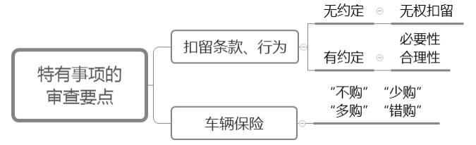 公司車輛抵押貸款(抵押貸款車輛公司能貸款嗎)? (http://www.tony-an.com/) 知識問答 第4張