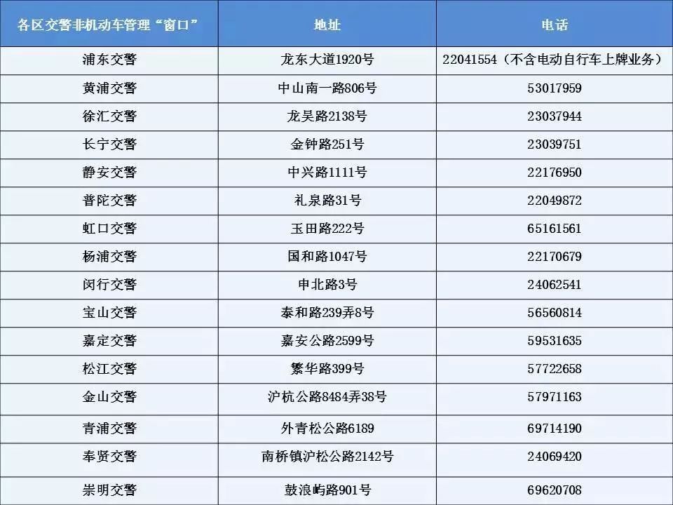 上海牌照貸款(上海牌照按揭貸款)? (http://www.tony-an.com/) 知識問答 第3張