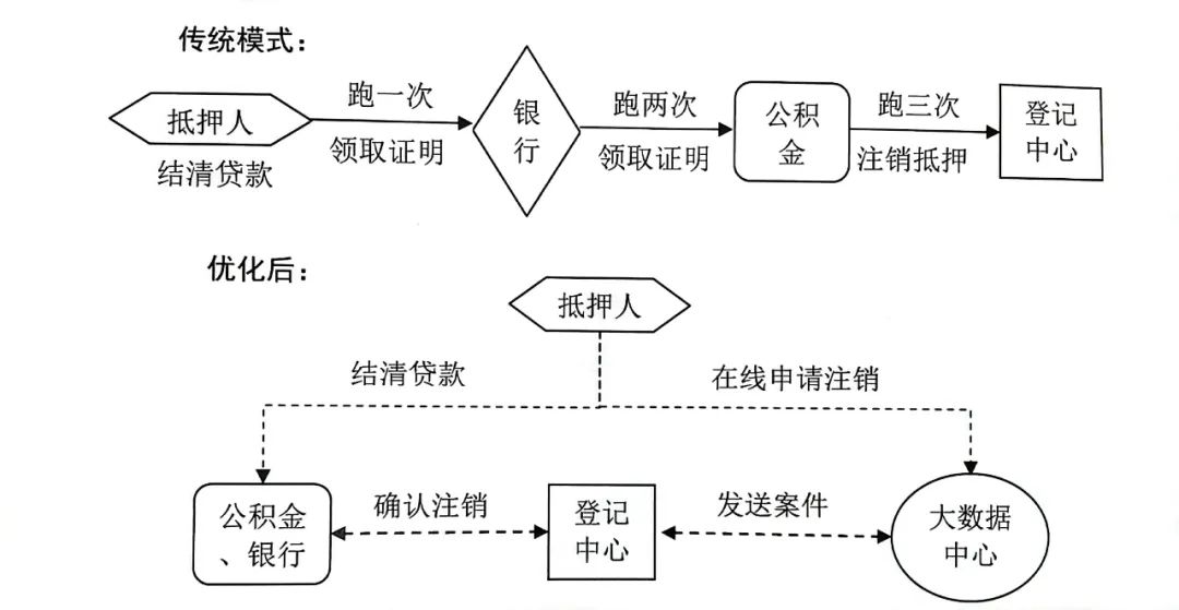 上海有抵押貸款(抵押上海貸款有什么要求)? (http://www.tony-an.com/) 知識問答 第1張