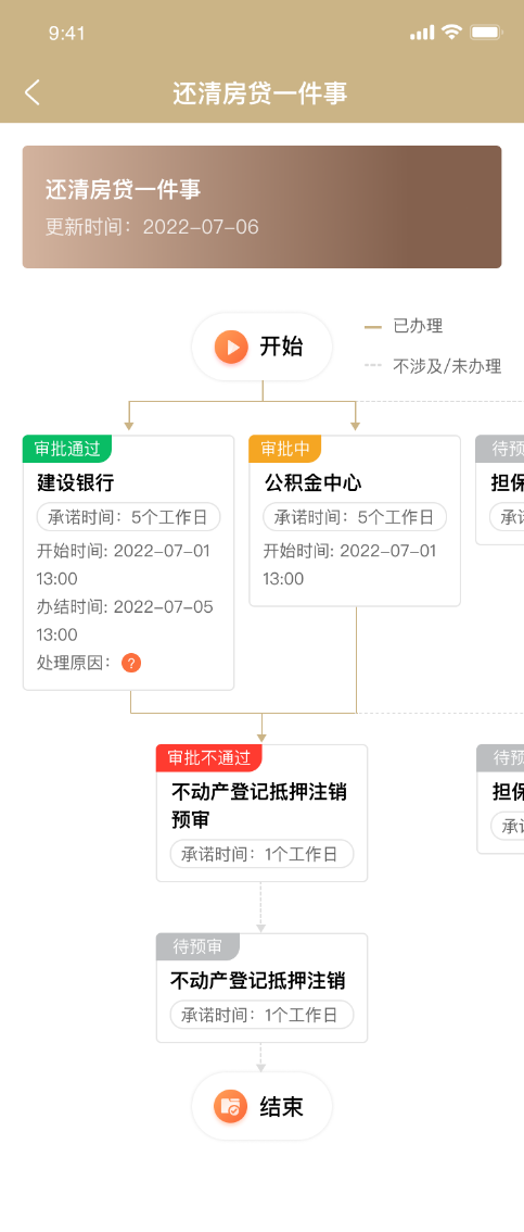 上海有抵押貸款(抵押上海貸款有什么要求)? (http://www.tony-an.com/) 知識問答 第13張