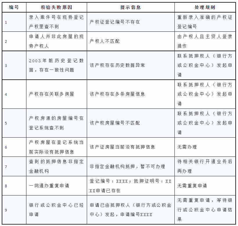 上海有抵押貸款(抵押上海貸款有什么要求)? (http://www.tony-an.com/) 知識問答 第14張