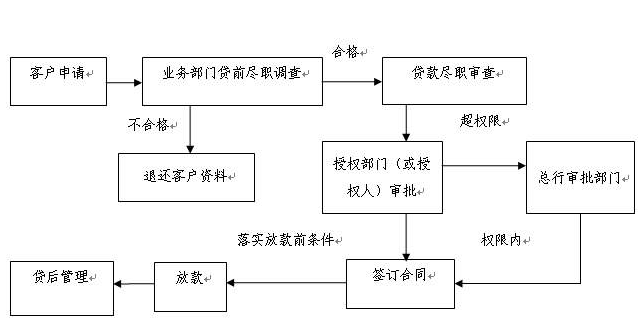 私家車去銀行能貸款嗎(私家車可以在銀行貸款嗎)? (http://www.tony-an.com/) 知識問答 第2張