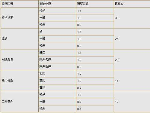 私家車去銀行能貸款嗎(私家車可以在銀行貸款嗎)? (http://www.tony-an.com/) 知識問答 第4張