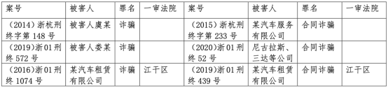 營運性質車輛可以抵押貸款嗎()? (http://www.tony-an.com/) 知識問答 第1張