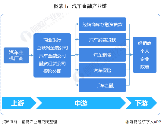 用汽車貸款的平臺(tái)(有車貸款平臺(tái))? (http://www.tony-an.com/) 知識(shí)問答 第1張