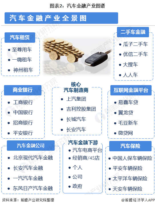 用汽車貸款的平臺(tái)(有車貸款平臺(tái))? (http://www.tony-an.com/) 知識(shí)問答 第2張