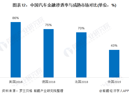 用汽車貸款的平臺(tái)(有車貸款平臺(tái))? (http://www.tony-an.com/) 知識(shí)問答 第12張