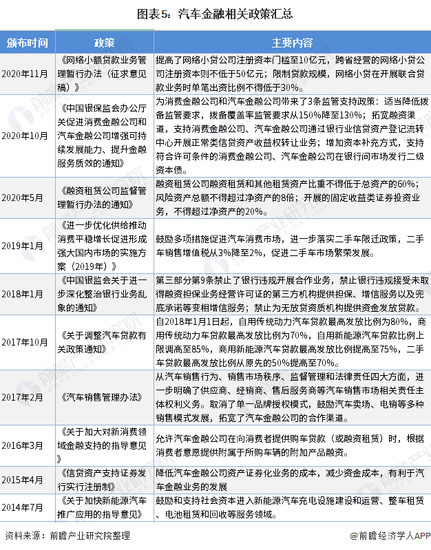 用汽車貸款的平臺(tái)(有車貸款平臺(tái))? (http://www.tony-an.com/) 知識(shí)問答 第5張