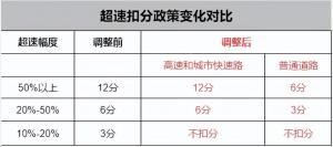 有c1駕駛證怎么貸款(駕駛證貸款有用嗎)? (http://www.tony-an.com/) 知識問答 第8張