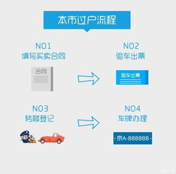 汽車抵押貸款正規(guī)平臺(正規(guī)抵押車貸款平臺有哪些)? (http://www.tony-an.com/) 知識問答 第1張