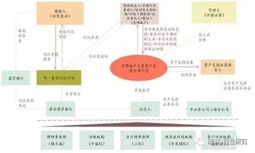 上海抵押貸款(上海抵押貸款最新政策)? (http://www.tony-an.com/) 知識問答 第2張