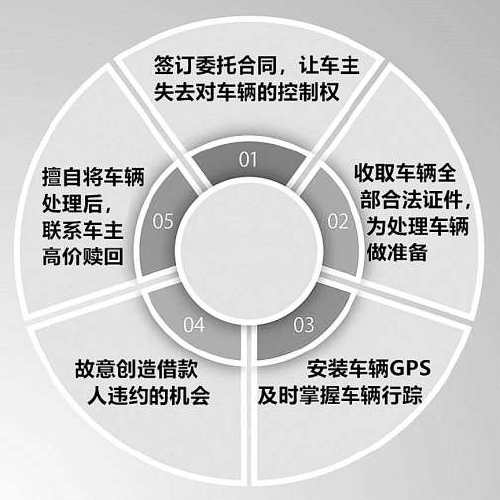 抵押車子貸款(抵押車子貸款需要什么資料)? (http://www.tony-an.com/) 知識問答 第2張