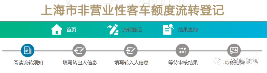 滬牌抵押貸款(滬牌抵押車)? (http://www.tony-an.com/) 知識問答 第2張