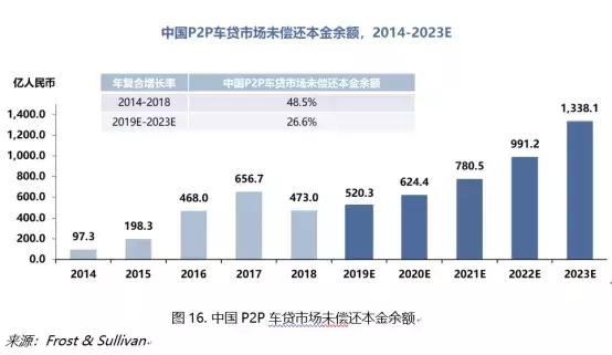 招行車主貸,有車就能貸(招商銀行的車主貸需要什么材料)? (http://www.tony-an.com/) 知識(shí)問(wèn)答 第2張