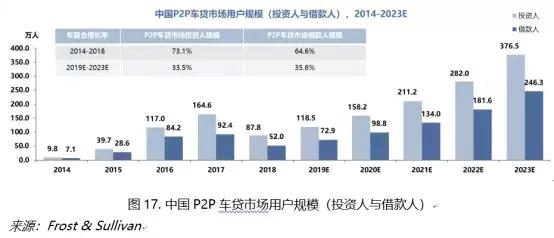 招行車主貸,有車就能貸(招商銀行的車主貸需要什么材料)? (http://www.tony-an.com/) 知識(shí)問(wèn)答 第3張