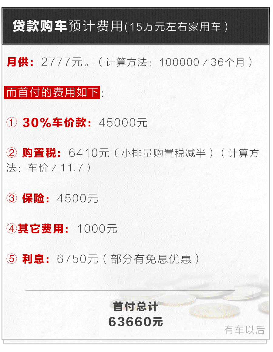 車貸款(貸款車可以過戶嗎)? (http://www.tony-an.com/) 知識問答 第6張