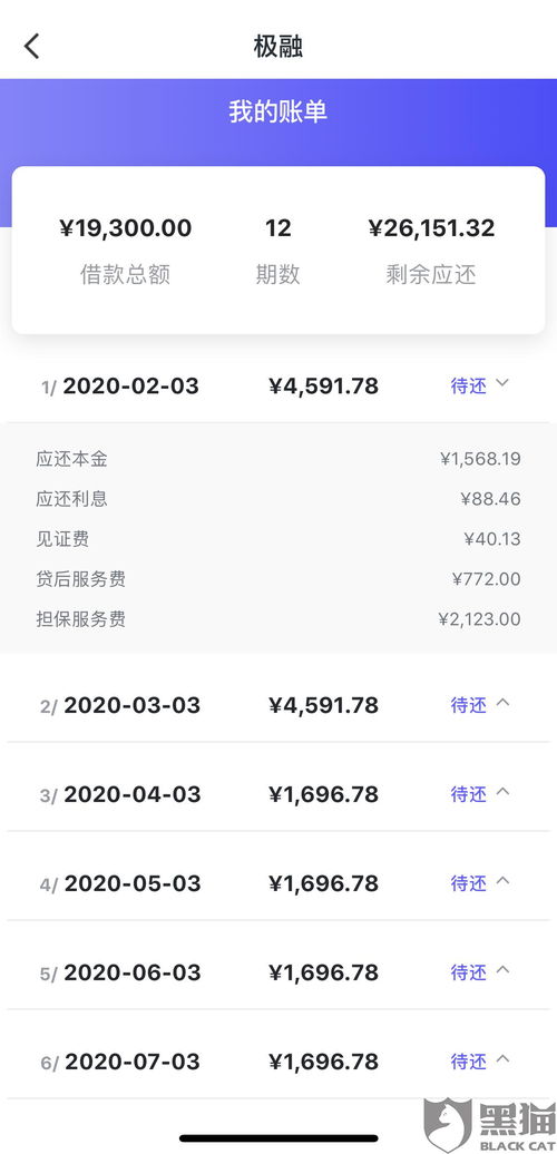 個人放款電話(放款人聯系方式)? (http://www.tony-an.com/) 知識問答 第1張
