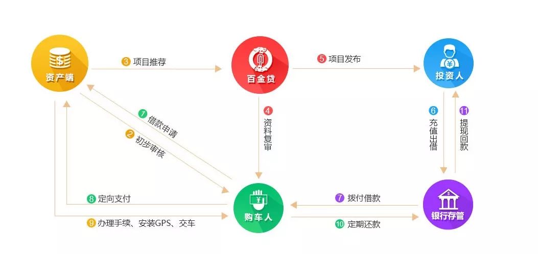 附近車貸抵押公司(抵押車貸款公司有權賣嗎)? (http://www.tony-an.com/) 知識問答 第2張